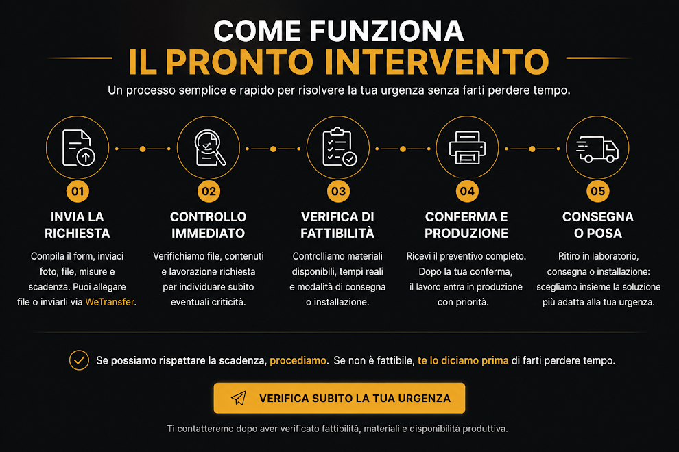 Vetrofanie professionali per negozi, uffici e aziende a Milano realizzate da YesWrapping con grafica personalizzata e installazione professionale.